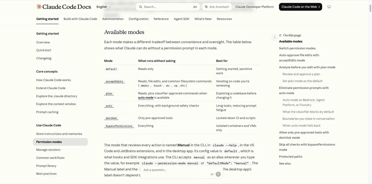 De officiele tabel met de zes permissiemodi van Claude Code: default draait alleen leesacties zonder te vragen, acceptEdits ook bestandsbewerkingen, plan alleen door de classifier goedgekeurde commando's, auto alles met achtergrondcontroles, dontAsk alleen vooraf goedgekeurde tools en bypassPermissions alles.