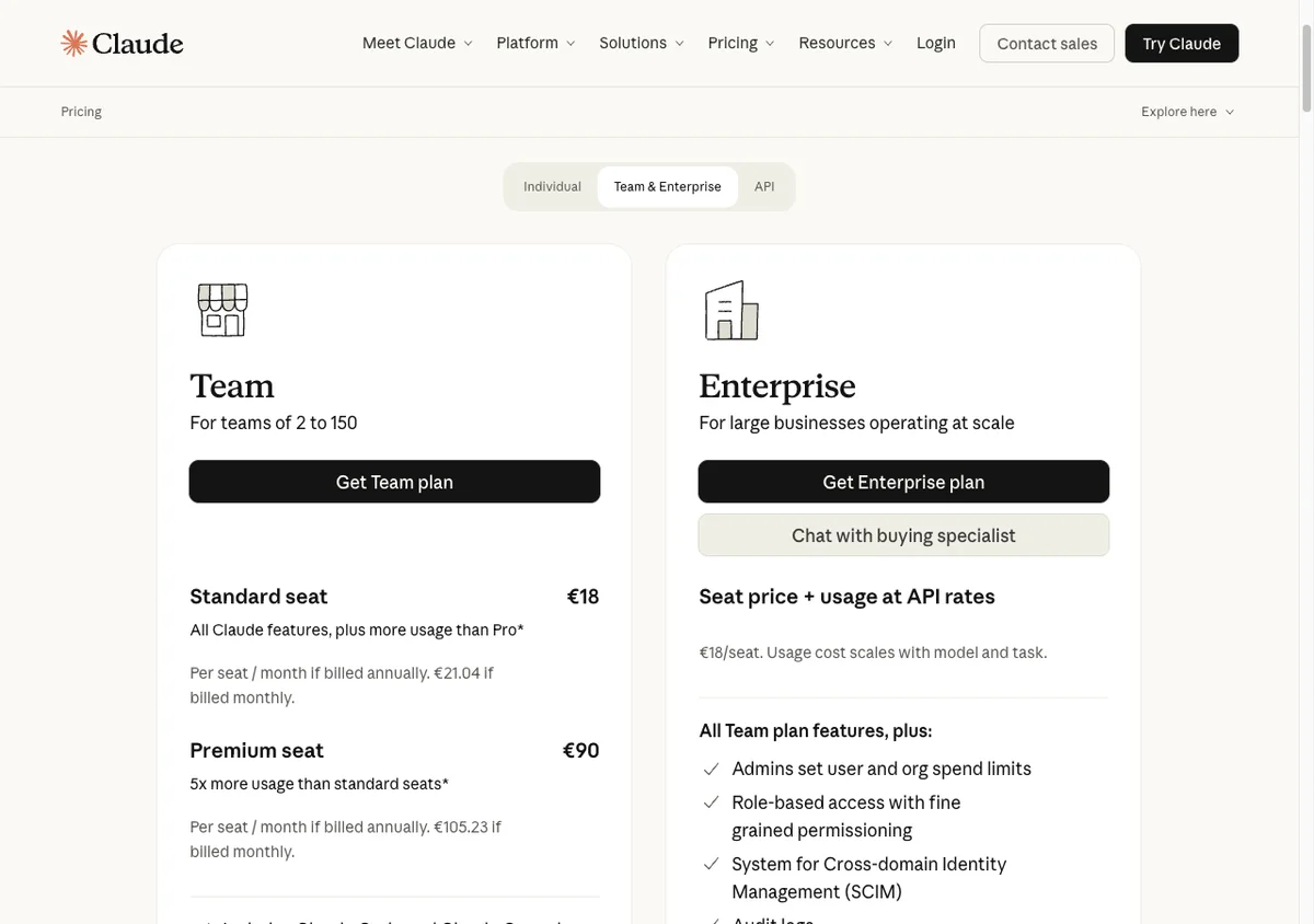 De zakelijke tab van claude.com/pricing met de twee seattypes van Claude Team: een standard seat voor €18 per gebruiker per maand bij jaarfacturatie en een premium seat voor €90, met Enterprise op aanvraag.